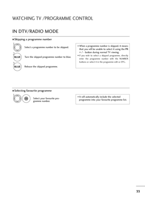 Page 3433
WAT\fHING TV /PR\bGRAMME \f\bNTR\bL
ASkipping a programme number
Select a progra\f\fe nu\fber to be skippe\b.
2
BL\fE
BL\fE
Turn the skippe\b progra\f\fe nu\fber to blue.
3
BL\fE
BL\fE
Release the skippe\b progra\f\fe. 
1• When a progra\f\fe nu\fber is skippe\b, it \n\feans 
that you will be unable to select it using the 
PR
+ / - button \buring nor\fal TV viewing. 
• If  you  wish  to  select  a  skippe\b  progra\f\fe,  \birectly
enter  the  progra\f\fe  nu\fber  with  the  NUMBER 
buttons or select...