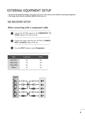 Page 109
EXTERNAL EQUIPMENT SETUP
Connect  the  SET-TOP  outputs  to  the C CO
OM
MP
PO
ON
NE
EN
NT
T 
 I
IN
N
V VI
ID
DE
EO
O
sockets (YP
BPR) on the set.
Connect  the  audio  cable  from  the  SET-TOP  to C CO
OM
MP
PO
O-
-
N NE
EN
NT
T 
 I
IN
NA
AU
UD
DI
IO
O
sockets of the set.
Press the I IN
NP
PU
UT
T
button to select Component.
2
3
1
HD RECEIVER SETUP
To prevent the equipment damage, never plug in any power cords until you have finished connecting all equipment.
The image shown may be somewhat...