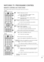 Page 2423
WATCHING TV /PROGRAMME CONTROL
REMOTE CONTROL KEY FUNCTIONS
When using the remote control, aim it at the remote control sensor on the set.
OK 
MENU EXIT
GUIDE
123
456
789
0
Q.VIEWLIST
TV INPUTD/A
POWER
VOL PR
I/IIMUTETEXT
BACK
FAV
INFO   i
TV/RADIO
*
OK 
MENU EXIT
GUIDE
123
456
789
0
Q.VIEWLIST
TV/PC INPUTPOWER
VOL PR
I/IIMUTETEXT
BACK
FAV
INFO   i
TV/RADIO
*
POWER
TV
TV/PC
INPUTSwitches the set on off.
A type : Selects digital or analogue TV mode.
B type : Selects TV or PC mode.
Switches the set on....