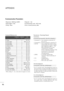 Page 9392
APPENDIX
01. Power   k  a 00 ~01
02. Aspect Ratio  k  c        Refer to p. 93
03. Screen Mute  k  d 00 ~01
04. Volume Mute  k  e 00 ~01
05. Volume Control  k  f 00 ~64
06. Contrast  k  g 00 ~64
07. Brightness  k  h 00 ~64
08. Colour  k  i 00 ~64
09. Tint  k  j 00 ~64
10. Sharpness  k  k 00 ~64
11. OSD Select  k  l 00 ~01
12 .  
Remote control lock modek  m 00 ~01
13. Balance   k  t 00 ~64
14.  
Colour Temperaturek  u 00 ~02
15. Abnormal Status k z 00 ~09
16. Auto Configure j u 01
17. Equalize j v...