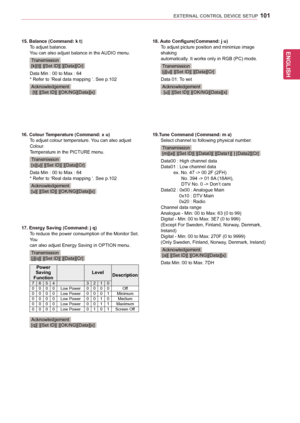 Page 101ENGLISH
101EXTERNAL CONTROL DEVICE SETUP
15. Balance (Command: k t)To	adjust	balance.You	can	also	adjust	balance	in	the	AUDIO	menu.
Transmission[k][t][	][Set	ID][	][Data][Cr]
Data	Min	:	00	to	Max	:	64*	Refer	to	‘Real	data	mapping	’.	See	p.102
Acknowledgement	[t][	][Set	ID][	][OK/NG][Data][x]	
16. Colour Temperature (Command: x u)To	adjust	colour	temperature.	You	can	also	adjust	Colour.Temperature	in	the	PICTURE	menu.
Transmission[x][u][	][Set	ID][	][Data][Cr]
Data	Min	:	00	to	Max	:	64*	Refer	to	‘Real...