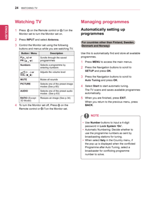 Page 24ENGLISH
24WATCHING TV
Watching TV
1	 Press		 on	the	Remote	control	or		on	the	
Monitor	set	to	turn	the	Monitor	set	on.
2	 Press	INPUT	and	select	Antenna.
3	 Control	the	Monitor	set	using	the	following	
buttons	and	menus	while	you	are	watching	 TV.
Button / MenuDescription
P() orPR (	 )  Scrolls	through	the	saved	programmes
NumbersSelects	a	programme	by	entering	numbers
 (+ , -)	orVOL (	 )Adjusts	the	volume	level
MUTEMutes	all	sounds
PICTURESelects	one 	of 	the 	preset 	image	modes	(See	p.60)
AUDIOSelects...