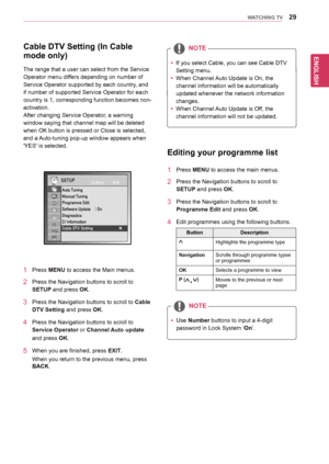 Page 29ENGLISH
29WATCHING TV
Editing your programme list
1	 Press	MENU	to	access	the	main	menus.
2	 Press	the	Navigation	buttons	to	scroll	to	
SETUP	and	press	OK.
3	 Press	the	Navigation	buttons	to	scroll	to	
Programme Edit	and	press	OK.
4	 Edit	programmes	using	the	following	buttons.
ButtonDescription
Highlights	the	programme	type
NavigationScrolls	through	programme	types	or	programmes
OKSelects	a	programme	to	view
P ()Moves	to	the	previous	or	next	page
NOTE
yyUse	Number	buttons	to	input	a	4-digit	
password	in...