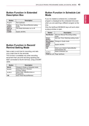 Page 43ENGLISH
43EPG (ELECTRONIC PROGRAMME GUIDE) (IN DIGITAL MODE)
Button Function in Extended 
Description Box
ButtonDescription
 or Text	Up/Down.
Yellow ButtonEnter	Timer	Record/Remind	setting	mode.INFO The	detail	information	on	or	off.BACKGUIDESwitch	off	EPG.
Button Function in Record/
Remind Setting Mode
Sets	a	start	or	end	time	for	recording,	and	sets		
only	a	start	time	for	the	reminder.
This	function	is	available	only	when	recording	
equipment	that	use	pin8	recording	signaling	has	
been	connected 	to...