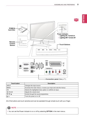 Page 9ENGLISH
9ASSEMBLING AND PREPARING
yyYou	can	set	the	Power	indicator	to	on	or	off	by	selecting	OPTION	in	the	main	menus.
NOTE
Touch buttonDescription
INPUTChanges	the	input	source.
MENUAccesses	the	main	menus,	or	saves	your	input	and	exits	the	menus.
OKSelects	the	highlighted	menu	option	or	confirms	an	input.
◄	VOL	►Adjusts	the	volume	level.
▼	PR	▲Scrolls	through	the	saved	programmes.
	/	ITurns	the	power	on	or	off.
All	of	the	buttons	are	touch	sensitive	and	can	be	operated	through	simple	touch	with	your...