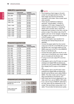 Page 92ENGLISH
92SPECIFICATIONS
 NOTE
yyAvoid	keeping	a	fixed	image	on	the	set’s	
screen	for	prolonged	periods	of	time.	 The	
fixed	image	may	become	permanently	
imprinted	on	the	screen.	Use	a	screen	saver	
when	possible.
yyThere	may	be	interference	relating	to		
resolution,	vertical	pattern,	contrast	or	
brightness	in	PC	mode.	Change	the	PC	
mode	to	another	resolution	or	change	the	
refresh	rate	to	another	rate	or	adjust	the	
brightness	and	contrast	on	the	menu	until	the	
picture	is	clear.	If	the	refresh	rate...