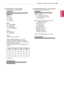 Page 103ENGLISH
103EXTERNAL CONTROL DEVICE SETUP
24. 3D(Command: x t) (only 3D model)To	change	3D	mode	for	Monitor	set.
Transmission
[x][t][	][Set	ID][	][Data01][	][Data02]	[	][Data03][	]
[Data04][Cr]
Data01  		00	:	3D	On		01	:	3D	Off		02	:	3D	to	2D		03	:	2D	to	3D
Data02			00	:	Top	and	Bottom		01	:	Side	by	Side		02	:	Check	Board			03	:	Frame	Sequential
Data03		00	:	Right	to	Left		01	:	Left	to	Right
Data04		3D	Depth	:	Min:	0	to	Max:	14
*	Refer	to	‘Real	data	mapping	’.	See	p.102*If	data1	is	00(3D	On),	data4	has	no...