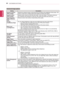 Page 62ENGLISH
62CUSTOMIZING SETTINGS
Advanced image options
SettingDescription
Dynamic Contrast(Off/Low/High)Adjusts	the	contrast	to	keep	it	at	the	best	level	according	to	the	brightness	of	the	screen.	The	picture	is	improved	by	making	bright	parts	brighter	and	dark	parts	darker.
Dynamic Colour(Off/Low/High )Adjusts	screen	colours	so	that	they	look	livelier,	richer	and	clearer.	This	feature	enhances	hue,	saturation	and	luminance	so	that	red,	blue,	green	and	white	look	more	vivid.
Noise...