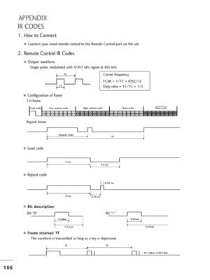 Page 1081
10
06
6
APPENDIX
IR CODES
AConfigu=bation of f=bame 
1st f=bame
Repeat f=bame
ALead code
ARepeat code
AB Bi
it
t  
 d
d e
es
sc
c =b
=bi
ip
p t
ti
io
o n
n
AF
F=b
=ba
a m
m e
e 
 i
in
n t
te
e =b
=bv
v a
a l
l:
:  
  T
T f
f 
 
T=fe wavefo=bm is t=bansmitted as long as a key is dep=bessed.
C0C1 C2 C3 C\b C5 C6 C7 C0 C1 C2 C3 C\b C5 C6 C7 D0 D1 D2 D3 D\b D5 D6 D7 D0 D1 D2 D3 D\b D5 D6 D7
 Lead code Low cu\ftom code High cu\ftom codeData code Data code 
Repeat  code
Tf
\b,5     m\f
9 m\f 
2,25 m\f 
9 m\f...