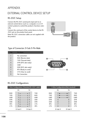 Page 1101
10
08
8
APPENDIX
EXTERNAL CONTROL DEVICE SETUP
RS-232C Setup
Connect t=fe RS-232C (se=bial po=bt) input jack to an
exte=bnal cont=bol device (suc=f as a compute=b o=b an A/V
cont=bol system) to cont=bol t=fe p=boduct’s functions exte=b-
nally.
Connect t=fe se=bial po=bt of t=fe cont=bol device to t=fe RS-
232C jack on t=fe p=boduct back panel.
Note: RS-232C connection cables a=be not supplied wit=f
t=fe p=boduct.
Type of Connecto=b; D-Sub 9-Pin Male
No.  Pin Name
1  No connection
2 RXD  (
Receive data...