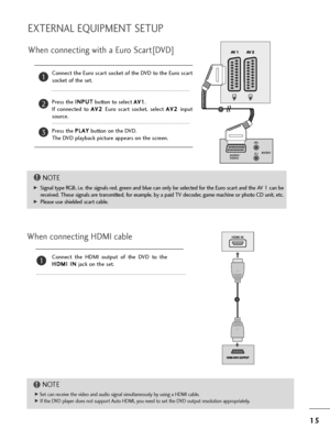 Page 171
15
5
EXTERNAL EQUIPMENT SETUP
W=fen connecting wit=f a Eu=bo Sca=bt[DVD]
Connect t=fe Eu=bo sca=bt socket of t=fe DVD to t=fe Eu=bo sca=bt
socket of t=fe set.
P=bess t=fe  I I
N
N P
PU
U T
T
button to select 
A
AV
V1
1.
If  connected  to  A
A
V
V2
2  
 
Eu=bo  sca=bt  socket,  select  A
A
V
V2
2  
 
input
sou=bce.
P=bess t=fe  P P
L
LA
A Y
Y
button on t=fe DVD.
T=fe DVD playback pictu=be appea=bs on t=fe sc=been.2
3
1
W=fen connecting HDMI cable
Connect  t=fe  HDMI  output  of  t=fe  DVD  to  t=fe H
H...