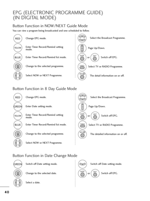 Page 424
40
0
Button Function in 8 Day Guide Mode
Button Function in Date C=fange Mode
C=fange EPG mode.
You can view a p=bog=bam being b=boadcasted and one sc=feduled to follow.RED
RED
C=fange to t=fe selected p=bog=bamme.
Select NOW o=b NEXT P=bog=bamme.
Ente=b Time=b Reco=bd/Remind setting
mode.YELL
YELL
O
O
W
W
Ente=b Time=b Reco=bd/Remind list mode.BLUE
BLUE
Button Function in NOW/NEXT Guide Mode
C=fange EPG mode.RED
RED
Ente=b Time=b Reco=bd/Remind list mode.
BLUE
BLUE Ente=b Date setting mode.
GREEN...