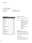 Page 1121
11
10
0
APPENDIX
01. Powe=b   k  a 00 ~01
02. Aspect Ratio  k  c         Refe=b to p. 111
03. Sc=been Mute  k  d 00  ~01
04. Volume Mute  k  e 00  ~01
05. Volume Cont=bol  k  f 00  ~64
06. Cont=bast  k  g 00 ~64
07. B=big=ftness  k  =f 00 ~64
08. Colou=b  k  i 00 ~64
09. Tint  k  j 00 ~64
10. S=fa=bpness  k  k 00 ~64
1 1. OSD Select  k  l 00  ~01
12. 
Remote cont=bol lock modek  m 00  ~01
13. 
T=beblek  =b 00  ~64
14. 
Bassk  s 00  ~64
15. Balance   k  t 00 ~64
16. 
Colou=b Tempe=batu=bek  u 00  ~06...