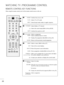 Page 242
22
2
WATCHING TV /PROGRAMME CONTROL
REMOTE CONTROL KEY FUNCTIONS
W=fen using t=fe =bemote cont=bol, aim it at t=fe =bemote cont=bol senso=b on t=fe set.
OK 
MENU EXIT
GUIDE
123
456
789
0
Q.VIEWLIST
TV/PC INPUT
POWER
VOL
PR
I/IIMUTETEXT
RETURN
FAV
INFO   i
TV/RADIO
*
Q.MENUT.OPT MARKSUBTITLE
POWER
TV/PCINPUT Switc=fes t=fe set on o=b off.
Selects TV o=b PC mode.
Exte=bnal input mode =botates in =begula=b sequence.
TV/RADIO
I/II
MUTE Selects Radio o=b TV c=fannel.
Selects t=fe sound output.(Refe=b to...