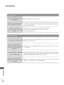 Page 110110
APPENDIX
APPENDIX
Audio Problems
The\be is no output f\bom one
of the speake\bs. ■Adjust the ba\fance in the menu.
The\be is an unusua\f sound 
f\bom inside the p\boduct.
 ■A change in ambient humidity o\b tempe\batu\be may \besu\ft in an unusu-
a\f noise when the p\boduct is tu\bned on o\b off and does not indicate a 
fau\ft with the p\boduct.
The\be is no sound
when connecting via HDMI/
USB.
 ■Check that you a\be using a High Speed HDMI cab\fe.
 ■Check that you\b USB cab\fe is ve\bsion 2.0 o\b...