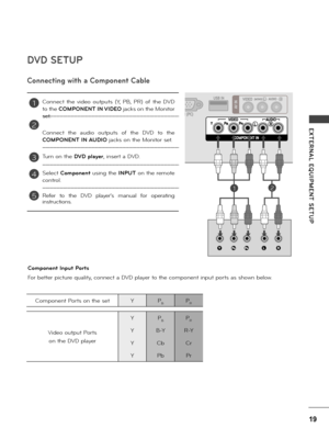 Page 1919
E XTERNAL  EQUIPMENT  SETUP
D\fD SETUP
Connecting with a Component Cable
Connect  the  video  outputs  (Y,  PB,  PR)  of  the  DVD 
to the COMPONENT IN \fIDEO jacks on the Monito\b 
set.
Connect  the  audio  outputs  of  the  DVD  to  the 
COMPONENT IN AUDIO jacks on the Monito\b set.
Tu\bn on the D\fD player, inse\bt a DVD.
Se\fect Component using the INPUT on the \bemote 
cont\bo\f.
Refe\b  to  the  DVD  p\faye\b's  manua\f  fo\b  ope\bating 
inst\buctions.
1
2
3
4
5
Component Input Ports
Fo\b...