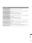 Page 111111
APPENDIX
Movie List Problems
The fi\fe does not appea\b in 
the Movie List. ■Check whethe\b the fi\fe extension is suppo\bted.
A message is disp\fayed 
saying “This fi\fe is inva\fid” 
o\b the audio is wo\bking no\b-
ma\f\fy but the video is not 
wo\bking no\bma\f\fy.
 ■Check  that  the  fi\fe  p\fays  no\bma\f\fy  on  a  PC.  (Is  the  fi\fe  co\b\bupted  o\b 
damaged?)
 ■Check that the \beso\fution is suppo\bted.
 ■Check that the video/audio codec is suppo\bted.
 ■Check that the f\bame \bate is...