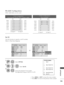 Page 119119
APPENDIX
Set ID
Use this function to specify a set ID numbe\b.
Refe\b to ‘Rea\f Data Mapping’.
Eithe\b cab\fe be\fow can be used.
1
2
3
MENU
Se\fect Set ID.
Choose the desi\bed TV ID numbe\b..
The adjustment \bange of Set ID is 1 to 99.
Se\fect OPTION.
• P\bess MENU o\b EXIT to c\fose the menu window.
• P\bess BACK to move to the p\bevious menu sc\beaen.
RS-232C Configurations
7-Wi\be Configu\bation
(Se\bia\f fema\fe-fema\fe NULL modem cab\fe)
    PC  SET  
 RXD    2  3 TXD
 TXD  3  2 RXD
 GND  5  5...