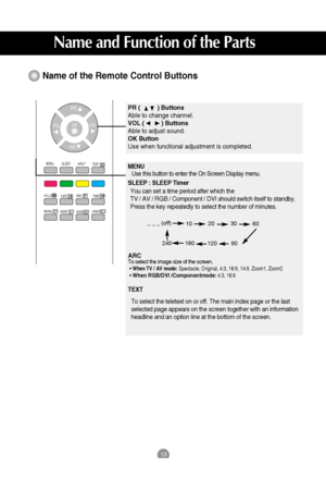 Page 1313
PR
PR
OK
LIST
MENU
Q.VIEW
SLEEPARC/*
UPDATE
SIZE HOLD
INDEX
TEXT
TIME MIX
REVEALMODE
VOL
VOL
MX?i
Name of the Remote Control Buttons
Name and Function of the Parts
PR (          ) Buttons
Able to change channel.
VOL (          ) Buttons 
Able to adjust sound.
OK Button
Use when functional adjustment is completed.
MENU
Use this button to enter the On Screen Display menu.
SLEEP : SLEEP Timer
You can set a time period after which the 
TV / AV / RGB / Component / DVI should switch itself to standby.
Press...