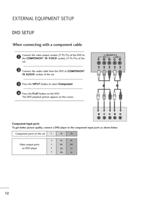 Page 1312
EXTERNAL EQUIPMENT SETUP
DVD SETUP
When connecting with a component cable
AV 1 AV 2YPBPRLRVIDEOCOMPONENT IN
AUDIO
Component Input ports
To get better picture quality, connect a DVD player to the component input ports as shown below.
Component ports on the set
YPBPR
Video output ports 
on DVD player
Y
Y
Y
YPB
B-Y
Cb
PbP
R
R-Y
Cr
Pr
Connect the video output sockets (YPBPR) of the DVD to
the C CO
OM
MP
PO
ON
NE
EN
NT
T 
 I
IN
N 
 V
VI
ID
DE
EO
O 
 
sockets  (YP
BPR)  of  the
set.
Connect  the  audio...