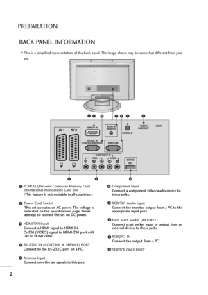 Page 32
PREPARATION
BACK PANEL INFORMATION
PCMCIA (Personal Computer Memory Card
International Association) Card Slot
(This feature is not available in all countries.)
Power Cord Socket
This set operates on AC power. The voltage is
indicated on the Specifications page. Never
attempt to operate the set on DC power.
HDMI/DVI Input
Connect a HDMI signal to HDMI IN.
Or DVI (VIDEO) signal to HDMI/DVI port with
DVI to HDMI cable.
RS-232C IN (CONTROL & SERVICE) PORT
Connect to the RS-232C port on a PC.
Antenna Input...