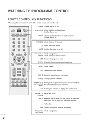 Page 2524
WATCHING TV /PROGRAMME CONTROL
REMOTE CONTROL KEY FUNCTIONS
When using the remote control, aim it at the remote control sensor on the set.
OK 
MENU EXIT
GUIDE
RATIO
123
456
789
0
Q.VIEWLIST
TV INPUTD/A
POWER
VOL PR
INDEX
SLEEP
HOLDREVEAL
SUBTITLEUPDATE
I/IIMUTETEXT
BACK
FAV
TIME
INFO   i
TV/RADIO
*
?
POWER
D/A INPUT
INPUTSwitches the set on off.
Selects digital or analogue mode.
Switches the set on.
External input mode rotates in regular sequence.
Switches the set on.
TV/RADIO
I/II
MUTESelects Radio...