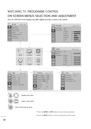 Page 2928
WATCHING TV /PROGRAMME CONTROL
ON SCREEN MENUS SELECTION AND ADJUSTMENT
Your set's OSD (
On Screen Display)
may differ slightly from what is shown in this manual.
SETUPAUDIO
TIMEOPTIONLOCK
PICTURE
Auto tuning
Manual tuning
Programme Edit
Booster              : On
Software Update : On
Diagnostics
CI Information
SETUPMoveOK
Aspect Ratio : 16:9
Picture Mode : Vivid
• Backlight 100
• Contrast 100
• Brightness 50
• Sharpness 70
• Colour 70
• Tint 0
PICTUREMoveOK
E
Auto Volume : Off
Balance 0
Sound Mode...