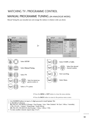 Page 3231
WATCHING TV /PROGRAMME CONTROL
Manual Tuning lets you manually tune and arrange the stations in whatever order you desire. 
MANUAL PROGRAMME TUNING (IN ANALOGUE MODE)
•Use NUMBER buttons to input a 4-digit password in Lock System‘On’.
•L: SECAM L/L’ (France)
BG: PAL B/G, SECAM B/G (Europe / East Europe / Asia / New Zealand / M. East / Africa / Australia)
I: PAL I/II (U.K. / Ireland / Hong Kong / South Africa)
DK: PAL D/K, SECAM D/K (East Europe / China / Africa / CIS)
•To store another channel, repeat...