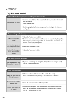 Page 8180
APPENDIX
‘ ‘U
Un
nk
kn
no
ow
wn
n 
 P
Pr
ro
od
du
uc
ct
t’
’ 
 m
me
es
ss
sa
ag
ge
e 
 a
ap
pp
pe
ea
ar
rs
s 
 w
wh
he
en
n 
 t
th
he
e 
 p
pr
ro
od
du
uc
ct
t 
 i
is
s 
 c
co
on
nn
ne
ec
ct
te
ed
d.
.
AInstall the product driver, which is provided with the product, or download it
from the web site.
(http://www.lge.com)
ASee if the plug_&_play function is supported by referring to the video card 
user’s guide. Did you install the driver?
T Th
he
e 
 s
sc
cr
re
ee
en
n 
 i
im
ma
ag
ge
e 
 l
lo
oo
ok...