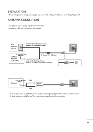 Page 109
PREPARATION
AV  3
L / MONO
R
AUDIO
VIDEO
S-VIDEO
AUDIO
VIDEO
AV 1 AV 2
ANTENNA
       IN
EJECT 
HDMI/DVI IN 1 HDMI IN 2 PCMCIA
CARD SLOT 
RS-232C IN
AV  3
L / MONO
R
AUDIO
VIDEO
S-VIDEO
AUDIO
VIDEO
AV 1 AV 2
ANTENNA
       IN
EJECT 
HDMI/DVI IN 1 HDMI IN 2 PCMCIA
CARD SLOT 
RS-232C IN
For optimum picture quality, adjust antenna direction.
An antenna cable and converter are not supplied.
To prevent equipment damage, never plug in any power cords until you have finished connecting all equipment....