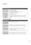 Page 8079
APPENDIX
T Th
he
e 
 a
au
ud
di
io
o 
 f
fu
un
nc
ct
ti
io
on
n 
 d
do
oe
es
s 
 n
no
ot
t 
 w
wo
or
rk
k.
.
APress the VO L+ + 
 
or- -
button.
ASound muted? Press MUTEbutton.
ATry another channel. The problem may be with the broadcast.
AAre the audio cables installed properly?
AAdjust Balancein menu option.
AA change in ambient humidity or temperature may result in an unusual noise
when the product is turned on or off and does not indicate a problem with
the product. Picture OK & No sound
Unusual...