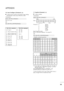 Page 9493
APPENDIX
* * 
  
 R Re
ea
al
l 
 d
da
at
ta
a 
 m
ma
ap
pp
pi
in
ng
g 
 1
1
00 : Step 0
A :  Step 10 (Set ID 10)
F : Step 15 (Set ID 15)
10 : Step 16 (Set ID 16)
64 : Step 100
6E : Step 110
73 : Step 115
74 : Step 116
C7: Step 199
FE : Step 254
FF : Step 255* * 
  
 R Re
ea
al
l 
 d
da
at
ta
a 
 m
ma
ap
pp
pi
in
ng
g 
 2
2
00 :-40
01   : - 39
02  : -38
28 : 0
4E : +38
4F : +39
50 : +40
1 16
6.
. 
 A
Au
ut
to
o 
 C
Co
on
nf
fi
ig
gu
ur
re
e 
 (
(C
Co
om
mm
ma
an
nd
d:
: 
 j
j 
 u
u)
)
GTo adjust...