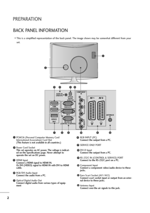 Page 32
PREPARATION
BACK PANEL INFORMATION
PCMCIA (Personal Computer Memory Card
International Association) Card Slot
(This feature is not available in all countries.)
Power Cord Socket
This set operates on AC power. The voltage is indicat-
ed on the Specifications page. Never attempt to
operate the set on DC power.
HDMI Input
Connect a HDMI signal to HDMI IN.
Or DVI (VIDEO) signal to HDMI IN with DVI to HDMI
cable.
RGB/DVI Audio Input
Connect the audio from a PC.
Optical Digital Audio Out
Connect digital...