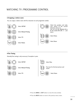 Page 3231
WATCHING TV /PROGRAMME CONTROL
Normally fine tuning is only necessary if reception is poor.
AFine Tuning
3
Select TV.
4
Select Fine.
5Fine tune for the best picture and
sound.
6
Select Store. You can assign a station name with five characters to each programme number.
AAssigning a station name
Select SETUP.
2
Select Manual Tuning.
3
Select TV.
4
Select Name.
5Select  the  position  and  make
your  choice  of  the  second
character, and so on.
You  can  use  the  alphabet A A
to
Z Z
, the number 0 0
to...