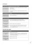 Page 8281
APPENDIX
T Th
he
e 
 s
sc
cr
re
ee
en
n 
 i
im
ma
ag
ge
e 
 l
lo
oo
ok
ks
s 
 a
ab
bn
no
or
rm
ma
al
l.
.
AAdjust the Position menu in OSD.
ASee if the video card resolution and frequency are supported by the product.   
If the frequency is out of range, set to the recommended  resolution in the   
Control Panel-Display-Setting menu.
AAdjust the Clock menu in OSD.
AAdjust the Phase menu in OSD. Is the screen position
wrong?
Horizontal noise appears
or the characters look
blurred.
Do thin lines appear...