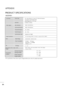 Page 8584
APPENDIX

PRODUCT SPECIFICATIONS
The specifications shown above may be changed without prior notice for quality improvement.
Powe rAC100-240V~50/60 Hz 0.9A
On Mode    : 52W (typ.)
Sleep Mode      1W (R RG
GB
B
)
Off Mode      1W
LCD PanelScreen Type
Pixel Pitch20.1 inches Wide (511.13 mm) TFT (Thin Film Transistor)
LCD (Liquid Crystal Display) Panel
Visible diagonal size : 511.13 mm
0.258(H) x 0.258(V)
Max. Resolution
Recommended Resolution
Horizontal Frequency
Vertical Frequency
Synchronization...