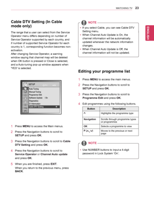 Page 2323
ENGENGLISH
WATCHING TV
Editing your programme list
1	 Press	MENU	to	access	the	main	menus.
2	 Press	the	Navigation	buttons	to	scroll	to	
SETUP	and	press	OK.
3	 Press	the	Navigation	buttons	to	scroll	to	
Programme Edit	and	press	OK.
4	 Edit	programmes	using	the	following	buttons.
ButtonDescription
Highlights	the	programme	type
NavigationScrolls	through	programme	types	or	programmes
OKSelects	a	programme	to	view
P ()Moves	to	the	previous	or	next	page
NOTE
yyUse	NUMBER	buttons	to	input	a	4-digit...