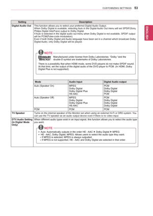 Page 5353
ENGENGLISH
CUSTOMIZING SETTINGS
SettingDescription
Digital Audio OutThis	function	allows	you	to	select	your	preferred	Digital	Audio	Output.When	Dolby	Digital	is	available,	selecting	Auto	in	the	Digital	Audio	Out	menu	will	set	SPDIF(Sony	Philips	Digital	InterFace)	output	to	Dolby	Digital.If	Auto	is	selected	in	the	digital	audio	out	menu	when	Dolby	Digital	is	not	available,	SPDIF	output	will	be	PCM(Pulse-code	modulation).Even	if	both	Dolby	Digital	and	 Audio	language	have	been	set	in	a	channel	which...