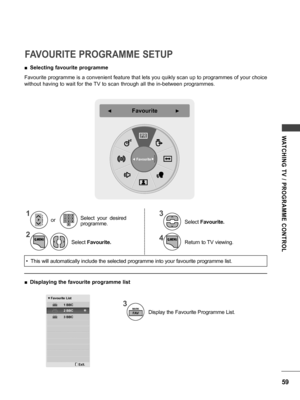 Page 5959
WATCHING  TV  /  PROGRAMME  CONTROL
FAVOURITE PROGRAMME SETUP
Favourite programme is a convenient feature that lets you quikly scan up to programmes of your choice 
without having to wait for the TV to scan through all the in-between programmes.
 ■Selecting favourite programme
 ◄     Favourite            ► 
Favourite
1
24
3
3
Select Favourite.
Select Favourite.
Display the Favourite Programme List.
Return to TV viewing.
Select  your  desired 
programme.or
• This will automatically include the selected...