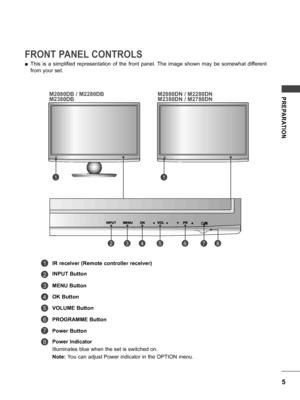 Page 55
PREPARATION
FRONT PANEL CONTROLS
 ■This  is  a  simplified  representation  of  the  front  panel.  The  image  shown  may  be  somewhat  different 
from your set.
M2080DN / M2280DN 
M2380DN / M2780DN
M2080DB / M2280DB
 
M2380DB
IR receiver (Remote controller receiver)
INPUT Button
MENU Button
OK Button
VOLUME Button
PROGRAMME Button
Power Button
Power Indicator
Illuminates blue when the set is switched on.
Note:  You can adjust Power indicator in the OPTION menu.
1
5
3
7
2
6
4
8
2
11
345678
   