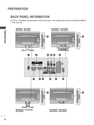 Page 66
PREPARATION
PREPARATION
BACK PANEL INFORMATION
 ■This  is  a  simplified  representation  of  the  back  panel.  The  image  shown  may  be  somewhat  different 
from your set.
1
789101112
13
23456
13
1313
M2080D / M2280D  
M2380D / M2780D M2080DF / M2280DF
 
M2380DF / M2780DF
M2080DN / M2280DN  
M2380DN / M2780DN
M2080DB / M2280DB
 
M2380DB
 