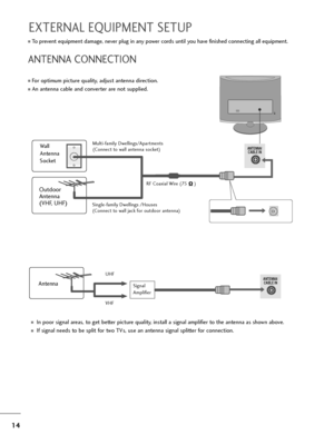 Page 15AV 1 AV 2
AC IN 
14
AV 1 AV 2
AC IN 
ANTENNA/
CABLE IN
AV 1 AV 2
AC IN 
ANTENNA/
CABLE IN
EXTERNAL EQUIPMENT SETUP
For optimum picture quality, adjust antenna direction.
An antenna cable and converter are not supplied.
To prevent equipment damage, never plug in any power cords until you have finished connecting all equipment.
Multi-family Dwellings/Apartments
(Connect to wall antenna socket)
Single-family Dwellings /Houses
(Connect to wall jack for outdoor antenna)
Outdoor
Antenna
(VHF, UHF)
Wa ll...