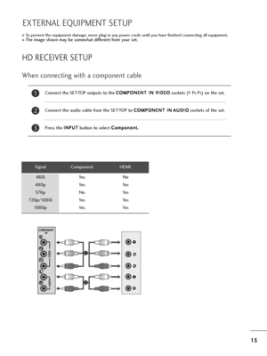 Page 16Connect the SET-TOP outputs to the C CO
OM
MP
PO
ON
NE
EN
NT
T 
 I
IN
N 
 V
VI
ID
DE
EO
O
sockets (Y PBPR) on the set.
Connect the audio cable from the SET-TOP to C CO
OM
MP
PO
ON
NE
EN
NT
T 
 I
IN
NA
AU
UD
DI
IO
O
sockets of the set.
Press the I IN
NP
PU
UT
T
button to select C Co
om
mp
po
on
ne
en
nt
t.
.
15
EXTERNAL EQUIPMENT SETUP
2
3
1
HD RECEIVER SETUP
To prevent the equipment damage, never plug in any power cords until you have finished connecting all equipment.
The image shown may be somewhat...