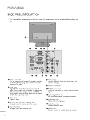 Page 32
PREPARATION
BACK PANEL INFORMATION
This is a simplified representation of the back panel. The image shown may be somewhat different from your
set.
AV 1 AV 2
AC IN 
VIDEO
COMPONENT
INAV-IN
VIDEO
S-VIDEO
AUDIO
Y
PB
PR
L
R
RS-232C IN
(CONTROL & SERVICE)
SERVICE
ONLYRGB IN (PC) 
DVI-D IN (PC)
HDMI IN1
2
OPTICAL
DIGITAL
AUDIO OUT
AC IN AUDIO IN
(RGB/DVI)
ANTENNA/
CABLE IN
AUDIO
(MONO)
L
R
2
91011
1
8712
5634
Power Cord Socket
This set operates on AC power. The voltage is indicated
on the Specifications...