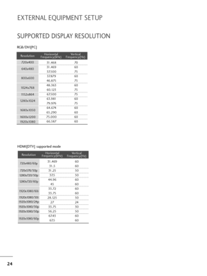 Page 2524
EXTERNAL EQUIPMENT SETUP
RGB/DVI[PC] 
HDMI[DTV] supported mode
Resolution
640x480
800x600720x400
1024x768Horizontal
Frequency(kHz)Vertical
Frequency(Hz)
31.468 70
31.469 60
37. 50 0 75
37. 879 60
46 . 875 75
48.363 60
60.123 75
67. 50 0 75
63.981 60
79.976 75
64.674 60
65.290 60
75.000 60
66.587 60 1280x10241152x864
1680x1050
1920x1080 1600x1200
60
60
50
50
60
60
60
60
50
24
30
50
60
60 31.469
31.5
31.25
37. 5
44.96
45
33.72
33.75
28.125
27
33.75
56.25
67. 43
67. 5
Resolution
720x480/60p
720x576/50p...