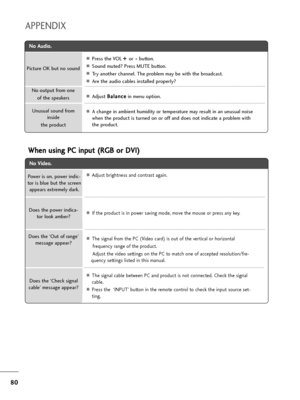 Page 8180
APPENDIX
N No
o 
 A
Au
ud
di
io
o.
.
APress the VOL + + 
 
or- -
button.
ASound muted? Press MUTE button.
ATry another channel. The problem may be with the broadcast.
AAre the audio cables installed properly?
AAdjust B Ba
al
la
an
nc
ce
e
in menu option.
AA change in ambient humidity or temperature may result in an unusual noise
when the product is turned on or off and does not indicate a problem with
the product. Picture OK but no sound
Unusual sound from
inside
the product
No output from one 
of the...