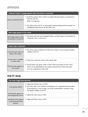 Page 8281
APPENDIX
T Th
he
e 
 s
sc
cr
re
ee
en
n 
 i
im
ma
ag
ge
e 
 l
lo
oo
ok
ks
s 
 a
ab
bn
no
or
rm
ma
al
l.
.
AAdjust the Position menu in OSD.
ASee if the video card resolution and frequency are supported by the product.   
If the frequency is out of range, set to the recommended  resolution using
the display settings on the PC.
AAdjust the Clock menu in OSD.
AAdjust the Phase menu in OSD. Is the picture offset?
Horizontal noise appears
or the characters look
blurred.
Do thin lines appear on
the...