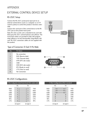 Page 8887
APPENDIX
EXTERNAL CONTROL DEVICE SETUP
RS-232C Setup
Connect the RS-232C (serial port) input jack to an
external control device (such as a computer or an A/V
control system) to control the product’s functions exter-
nally.
Connect the serial port of the control device to the RS-
232C jack on the product back panel.
Note: RS-232C on this unit is intended to be used with
third party RS-232C control hardware and software. The
instructions below are provided to help with program-
ming software or to test...