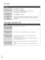 Page 8180
APPENDIX
N No
o 
 A
Au
ud
di
io
o.
.
APress the VOL + + 
 
or- -
button.
ASound muted? Press MUTE button.
ATry another channel. The problem may be with the broadcast.
AAre the audio cables installed properly?
AAdjust B Ba
al
la
an
nc
ce
e
in menu option.
AA change in ambient humidity or temperature may result in an unusual noise
when the product is turned on or off and does not indicate a problem with
the product. Picture OK but no sound
Unusual sound from
inside
the product
No output from one 
of the...