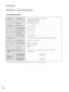 Page 8584
APPENDIX
PRODUCT SPECIFICATIONS
The specifications shown above may be changed without prior notice for quality improvement.
Powe rAC 100-240 V~50 / 60 Hz 1.0 A
On Mode      :  55 W (typ.)
Sleep Mode      1 W(RGB)
Off Mode         1 W
LCD PanelScreen Type
Pixel Pitch584.2 mm  Wide (23 inch) TFT (Thin Film Transistor)
LCD (Liquid Crystal Display) Panel
Visible diagonal size : 584.2 mm
0.265 mm (H) x 0.265 mm (V)
Max. Resolution
Recommended Resolution
Horizontal Frequency
Vertical Frequency...